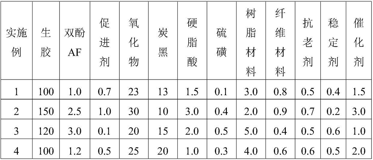 High temperature resistant and thermal tear resistant fluororubber material and preparation technology thereof