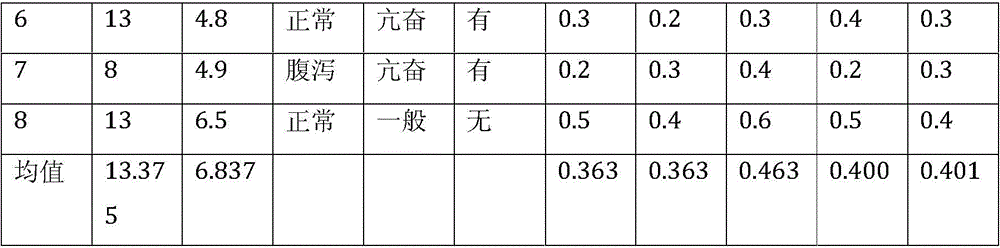 Sugar-free compound meal replacement enzyme liquid and its preparation process