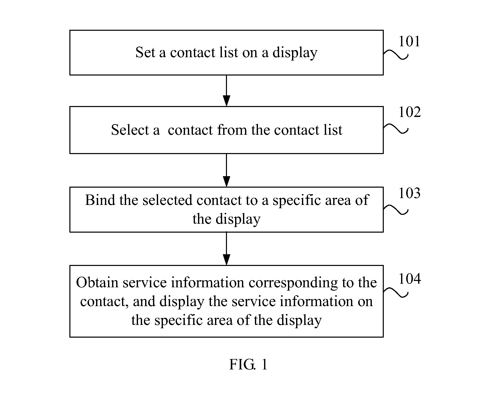 Wireless Terminal and Method for Processing Contact Information