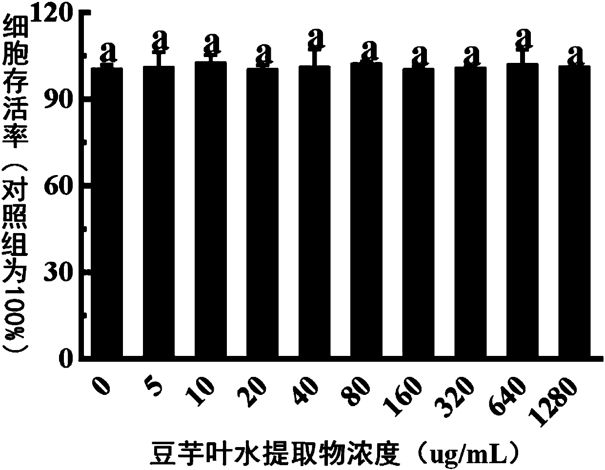 Application of taro leaf water extract in reducing liver cell lipidosis