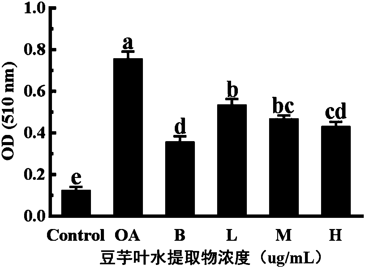 Application of taro leaf water extract in reducing liver cell lipidosis