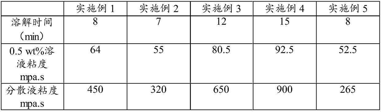 Water-dispersed diatomite composite flocculating dehydrating agent and application thereof