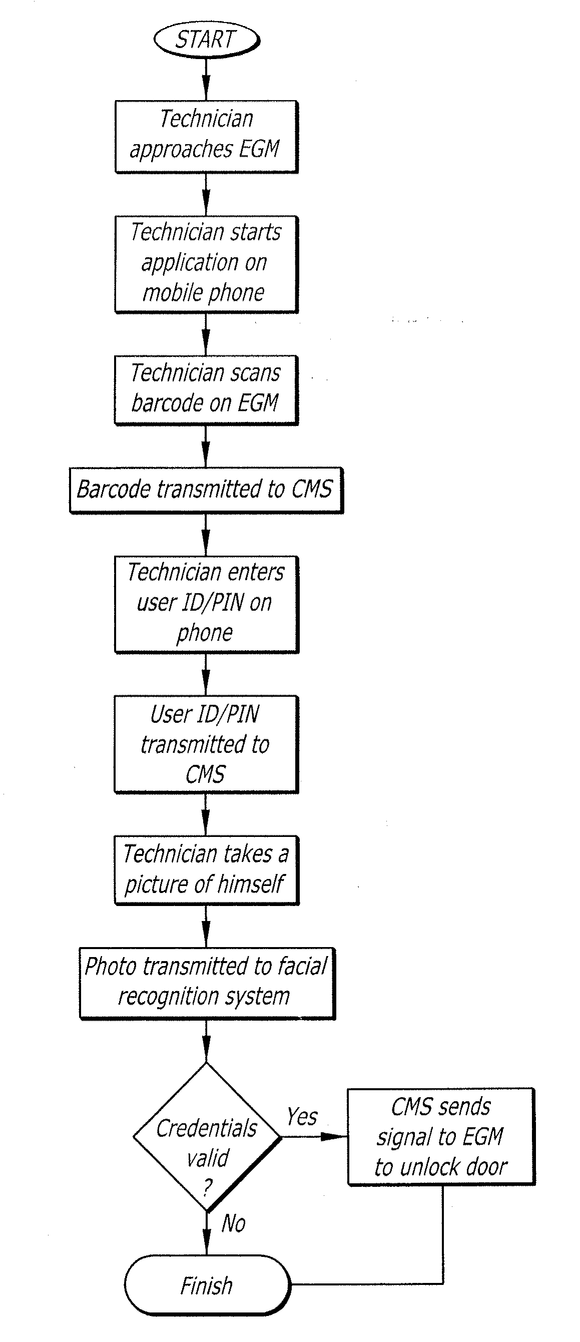 System and Method for Assisted Maintenance in a Gaming Machine Using a Mobile Device