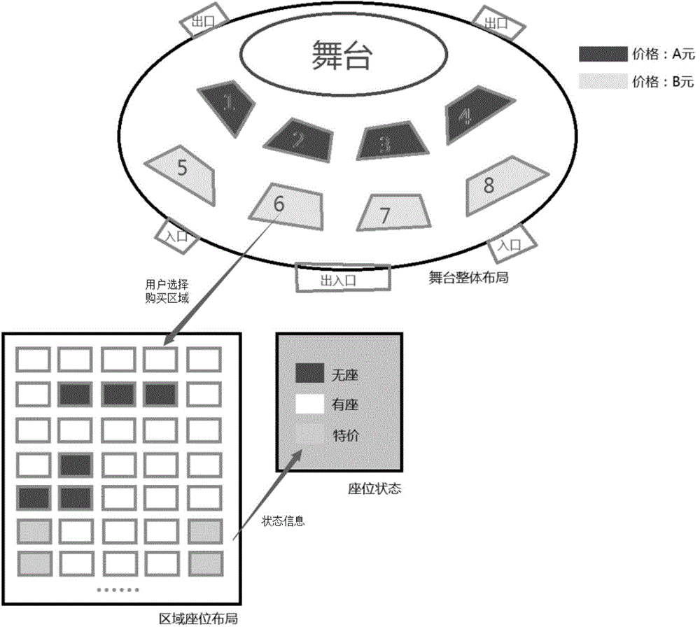 Ticket selecting system of large-scale performance site