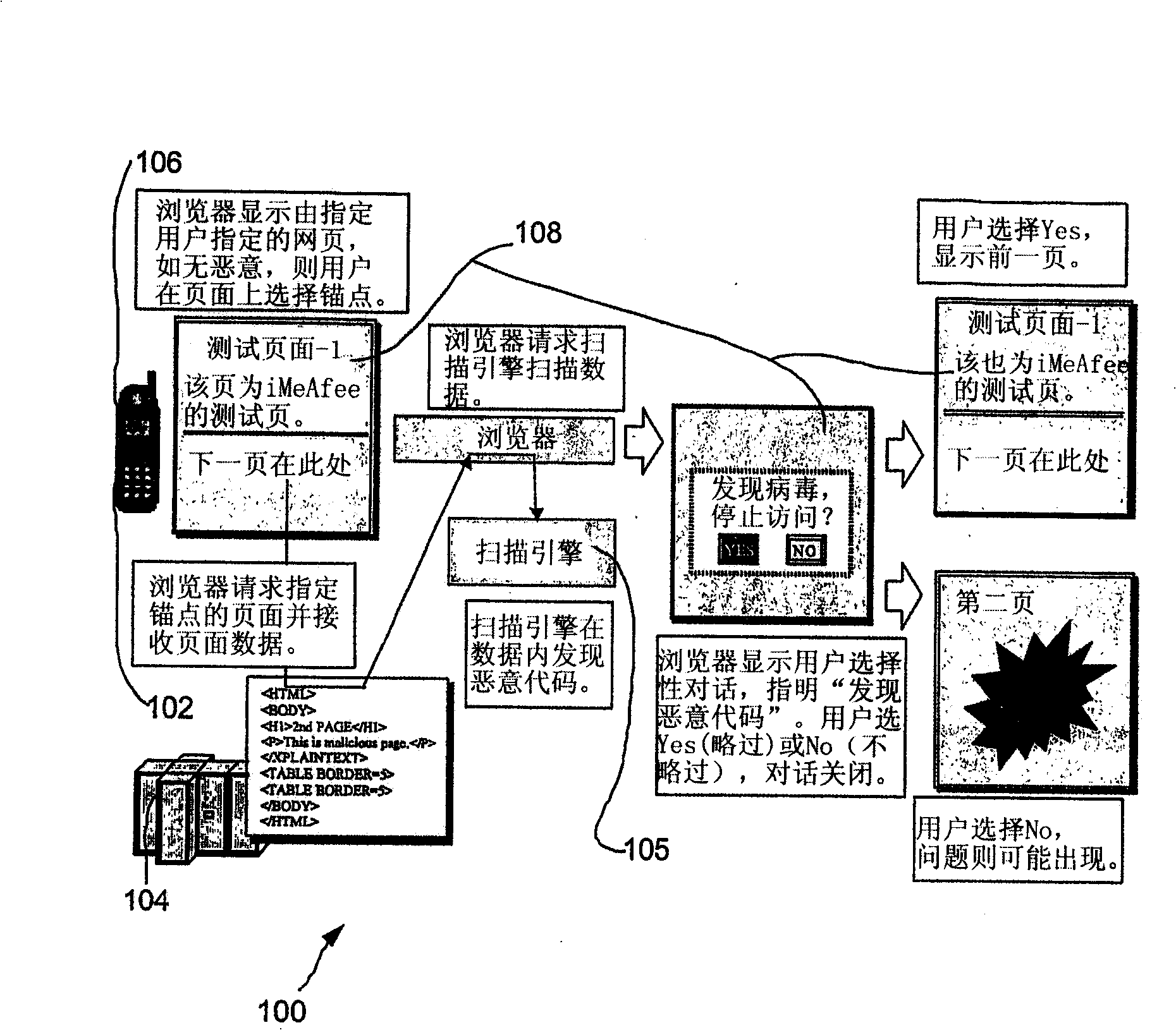 System, method and computer program product for content/context sensitive scanning utilizing a mobile communication device