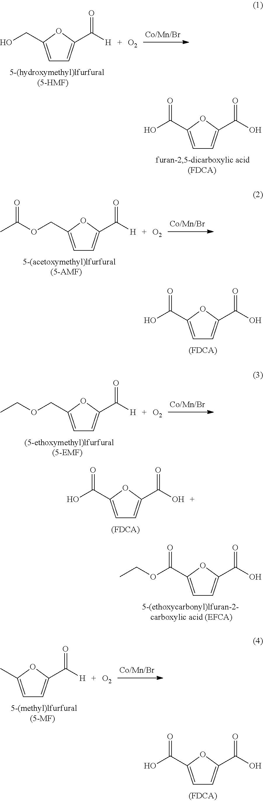 Purifying crude furan 2,5-dicarboxylic acid by hydrogenation