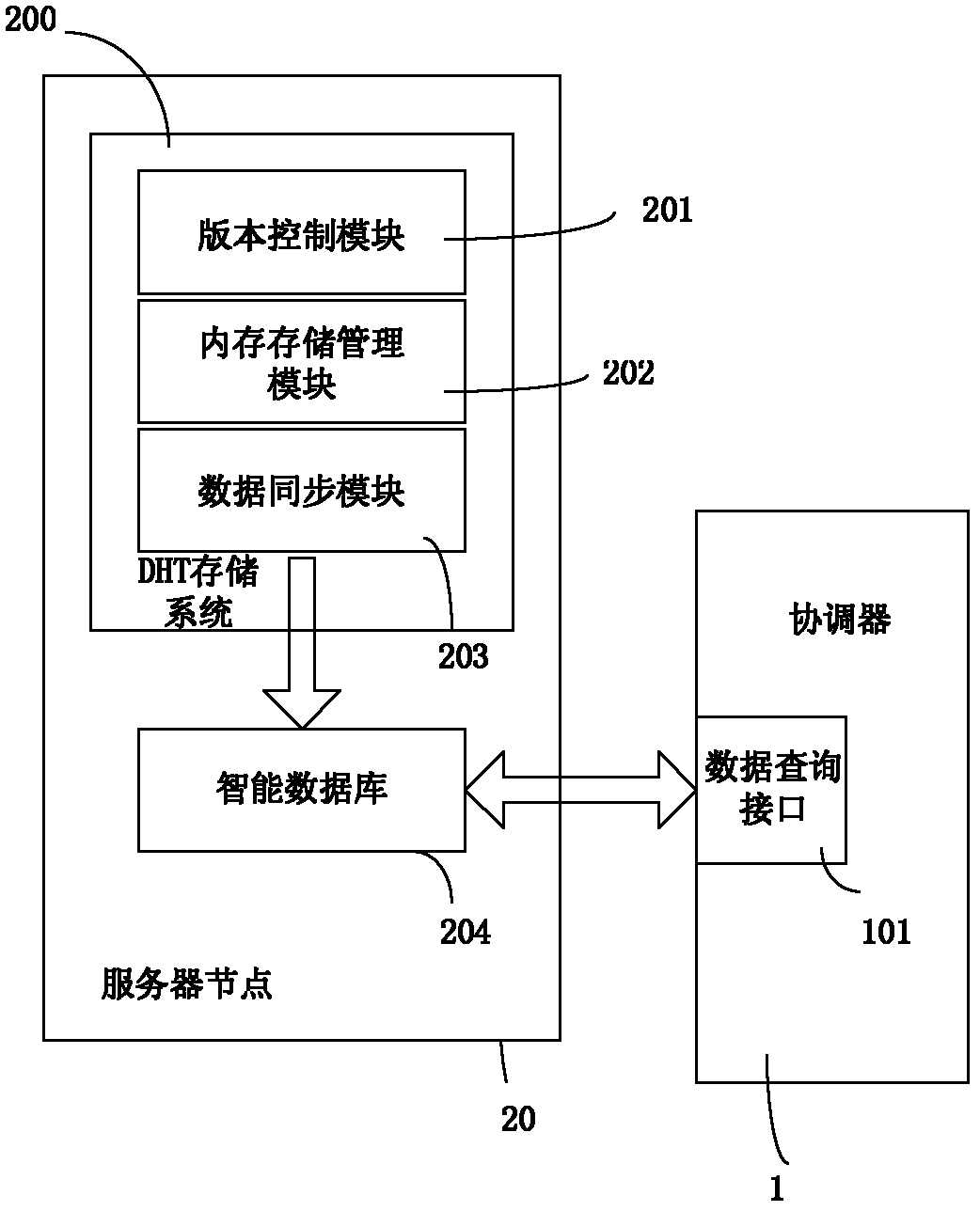 Mass information storage system and implementation method