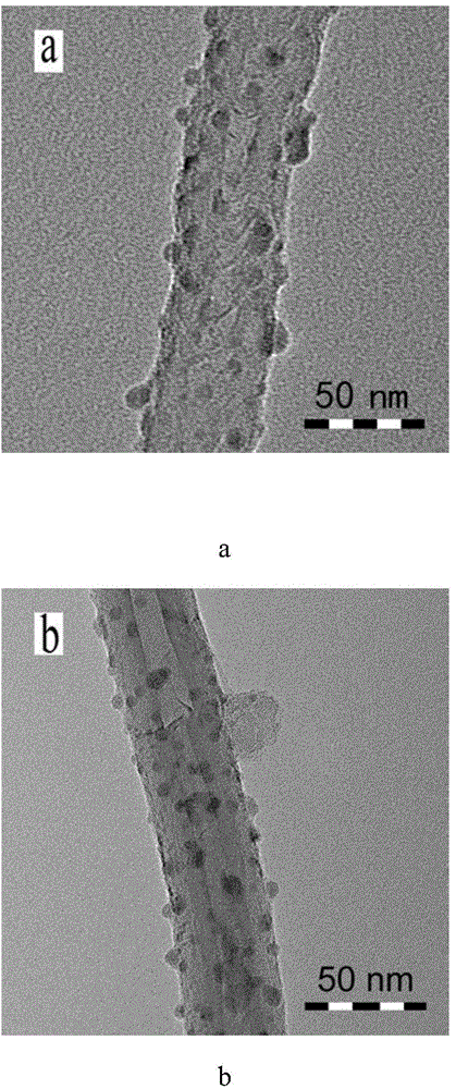 Preparation method of core-shell type highly dielectric filler from barium titanate-doped multi-walled carbon nanotubes