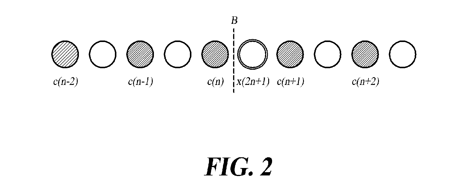 Apparatus and method for determining adaptive filter tap to encode wavelet transform coefficient, wavelet transform apparatus and method using the same, and recording medium for the same