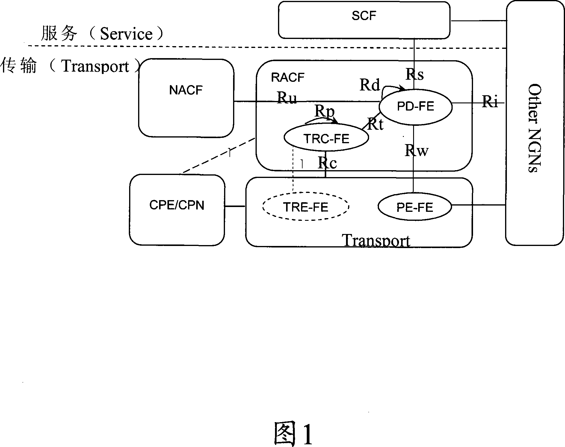 Service information based resource demand admittance controlled method