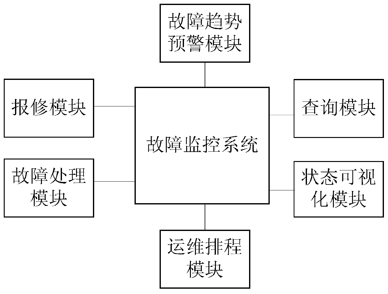 Fault monitoring system for charging pile