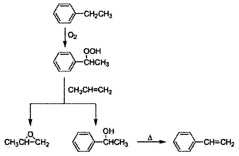 Method for preparing ethylbenzene hydroperoxide by liquid-phase peroxidation of ethylbenzene and preparation method of propylene oxide