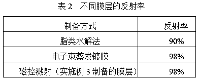 High-reflection film layer for laser device resistant to high temperature and strong acid corrosion in waste gas, and preparation method of high-reflection film layer