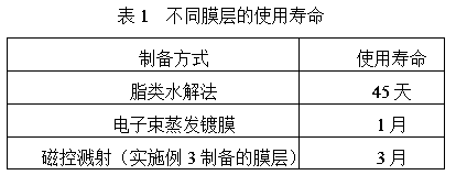 High-reflection film layer for laser device resistant to high temperature and strong acid corrosion in waste gas, and preparation method of high-reflection film layer