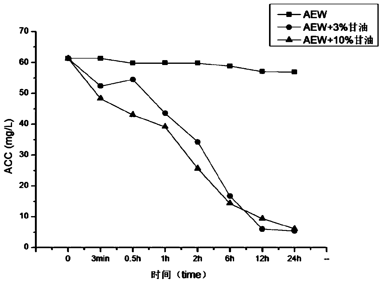 A kind of dipping agent for dairy cow teat and its preparation method and application