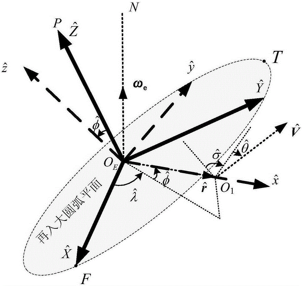 Perturbation factor effect-compensated method for rapidly correcting glide trajectory