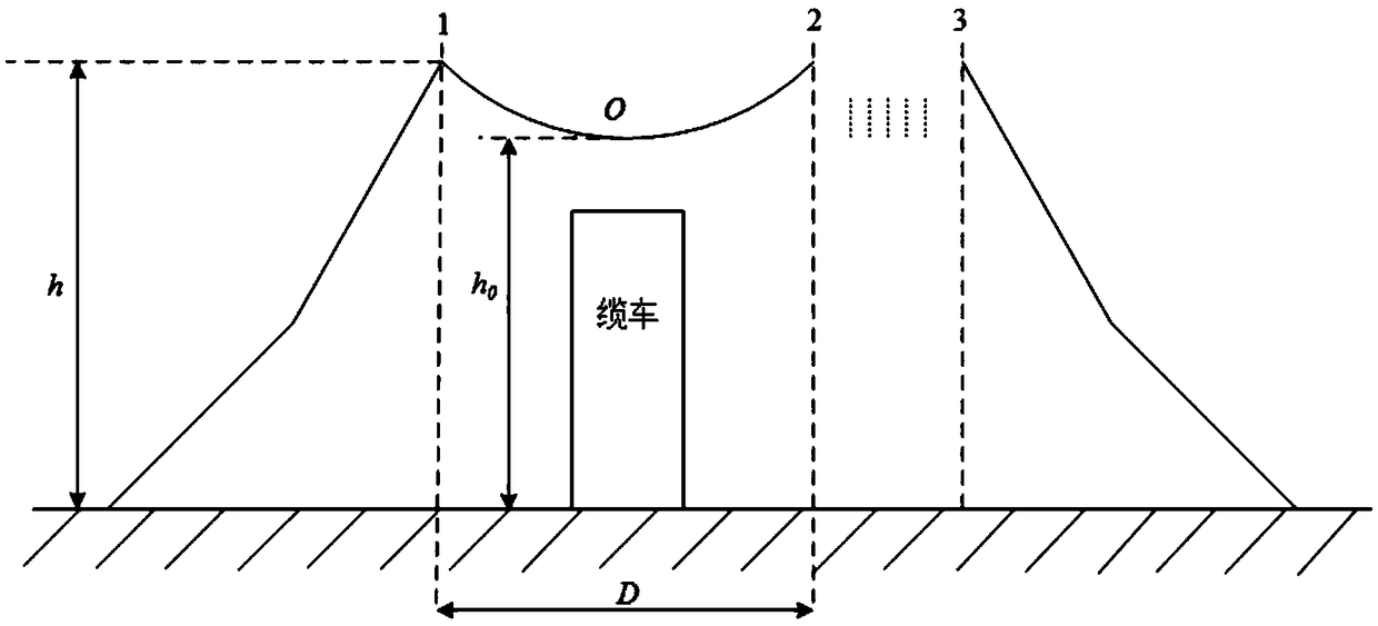 A Lightning Protection Skynet for Cable Cranes in Hydropower Stations