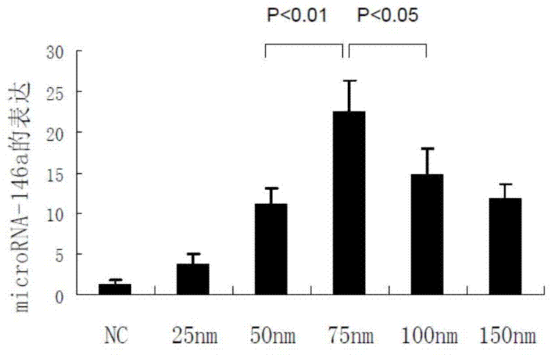 Antigen-specific immature DC (dendritic cell) source exosome as well as preparation and application methods thereof