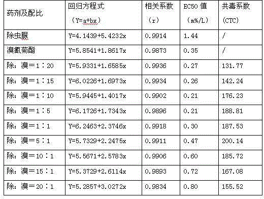 Insecticidal composition containing diflubenzuron and deltamethrin and application thereof