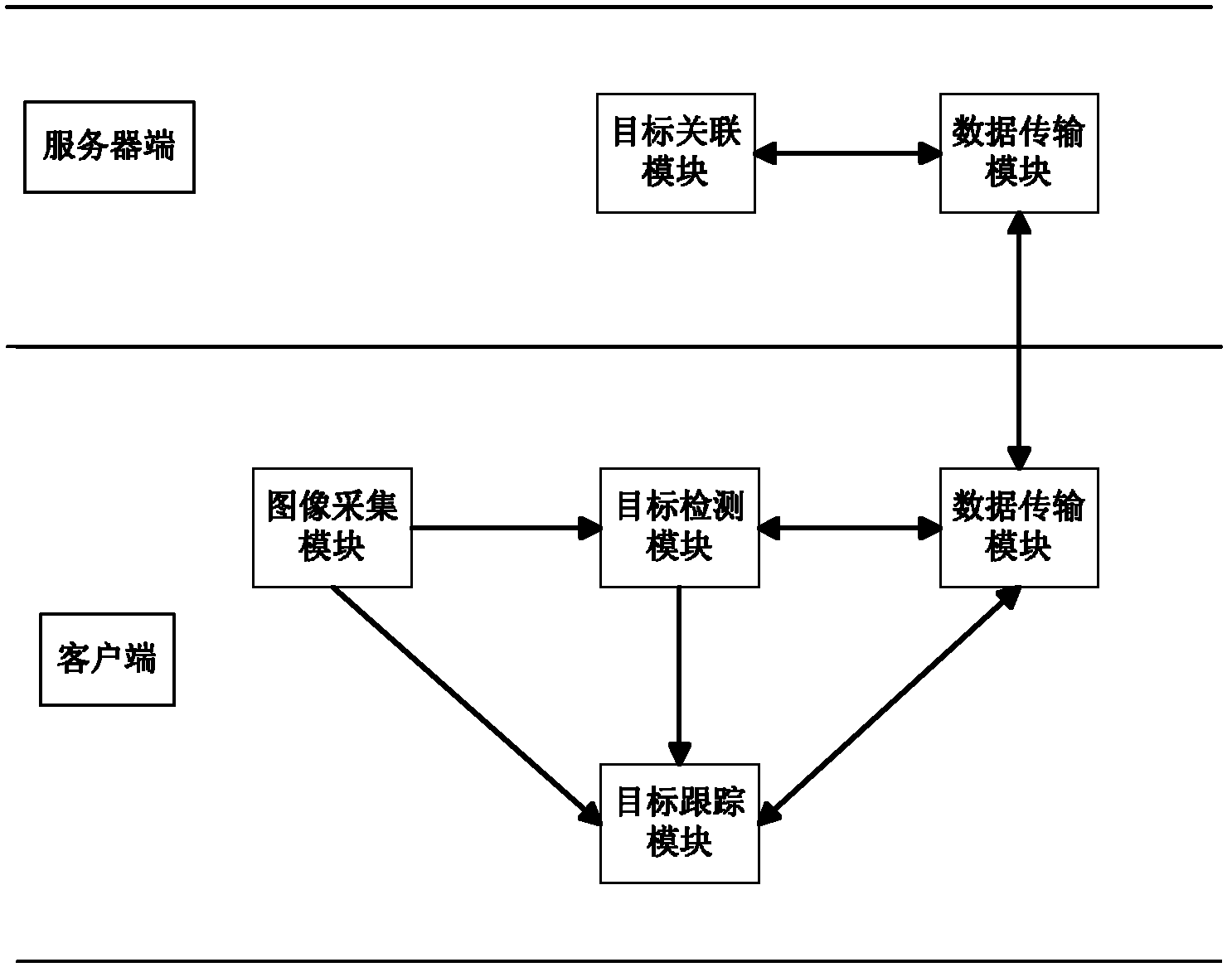 Target association method for multi-camera monitoring system