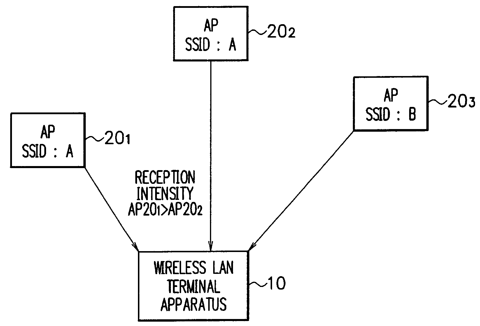 Wireless LAN communication system, wireless LAN connection method, and wireless LAN terminal apparatus