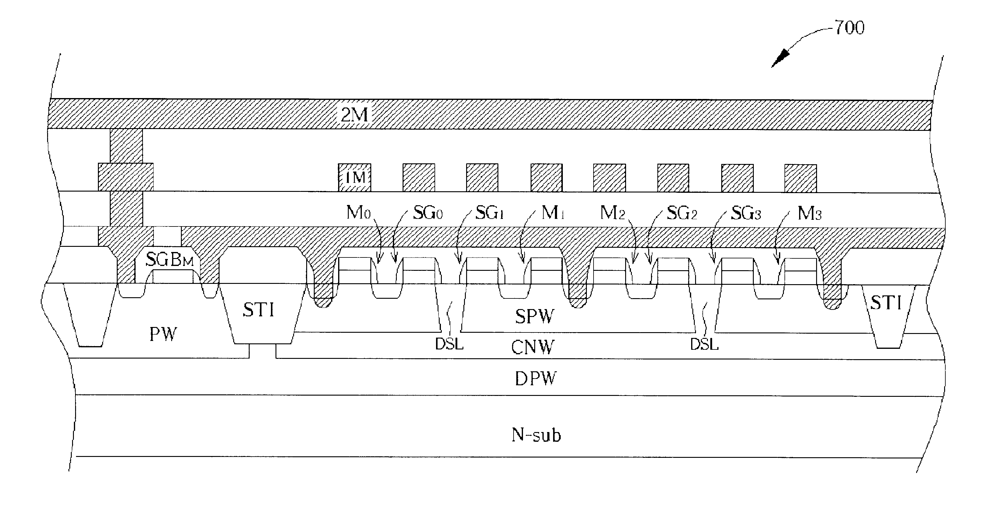 EEPROM with source line voltage stabilization mechanism