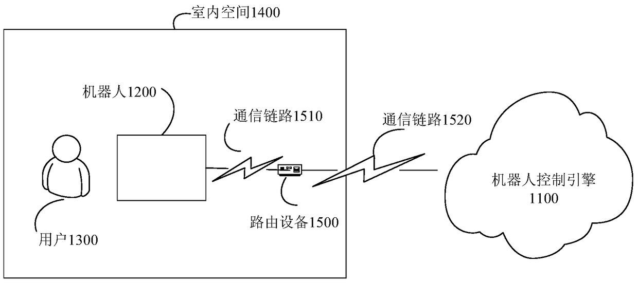 Robot control engine and system