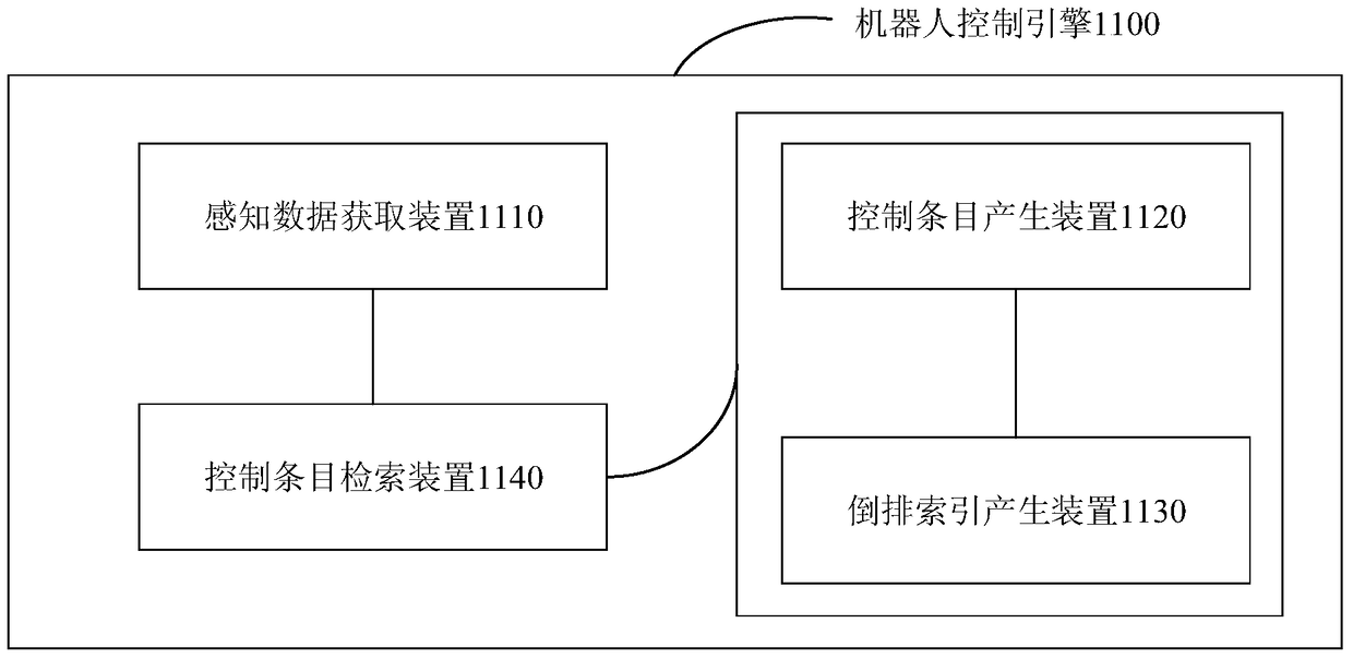 Robot control engine and system