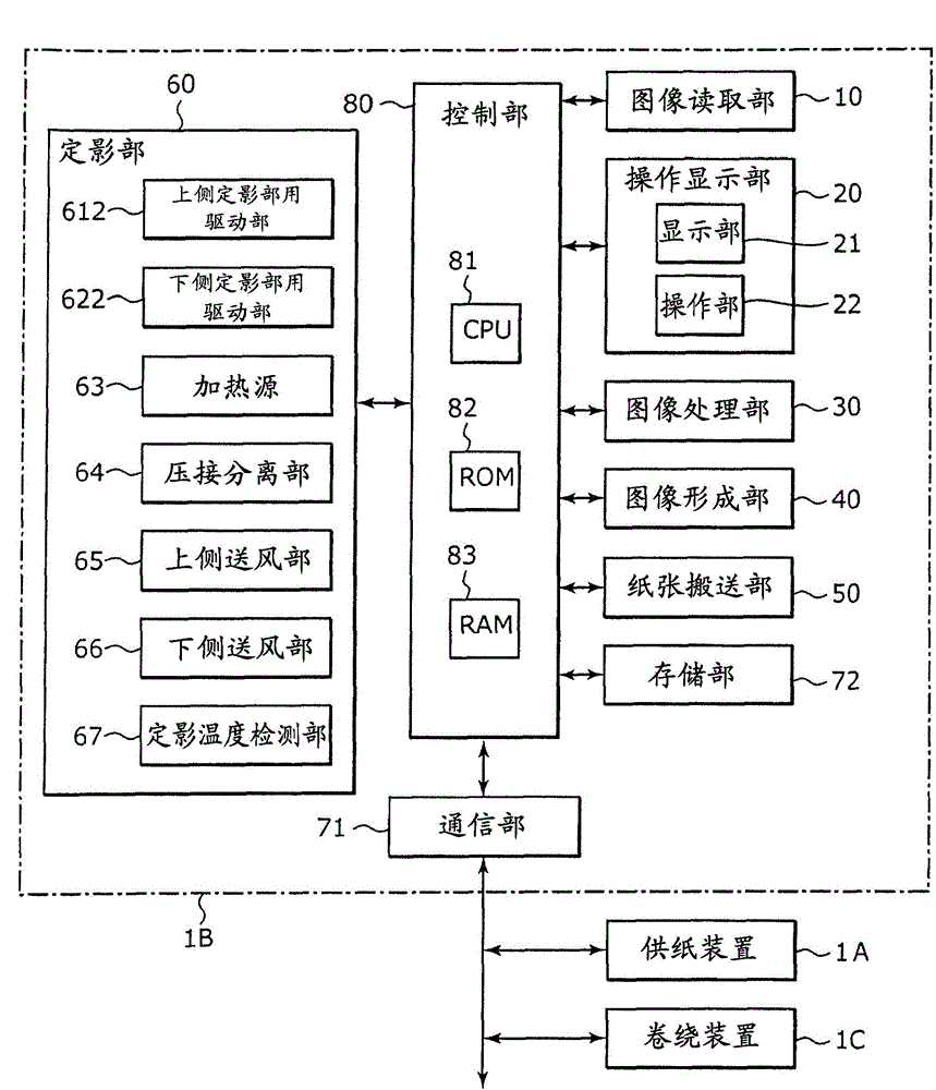 Image Forming Apparatus