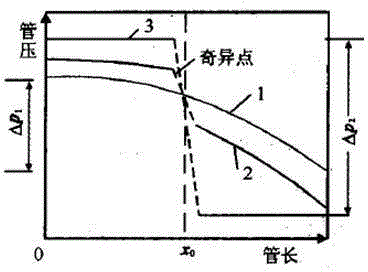 Positioning method for blocking position of ore slurry conveying pipeline