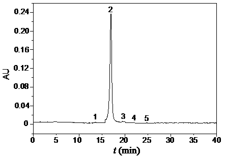 Inactivation method of lenvatinib raw material production waste liquor