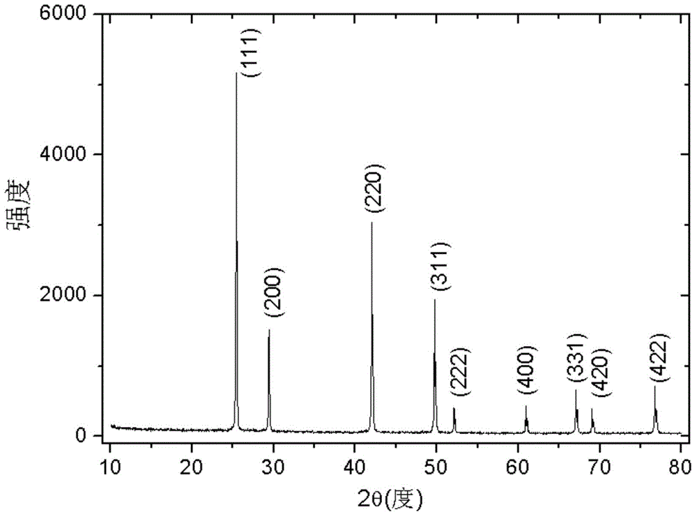 Ferromagnetic semiconductor material Li (Cd, Mn) P and preparation method thereof