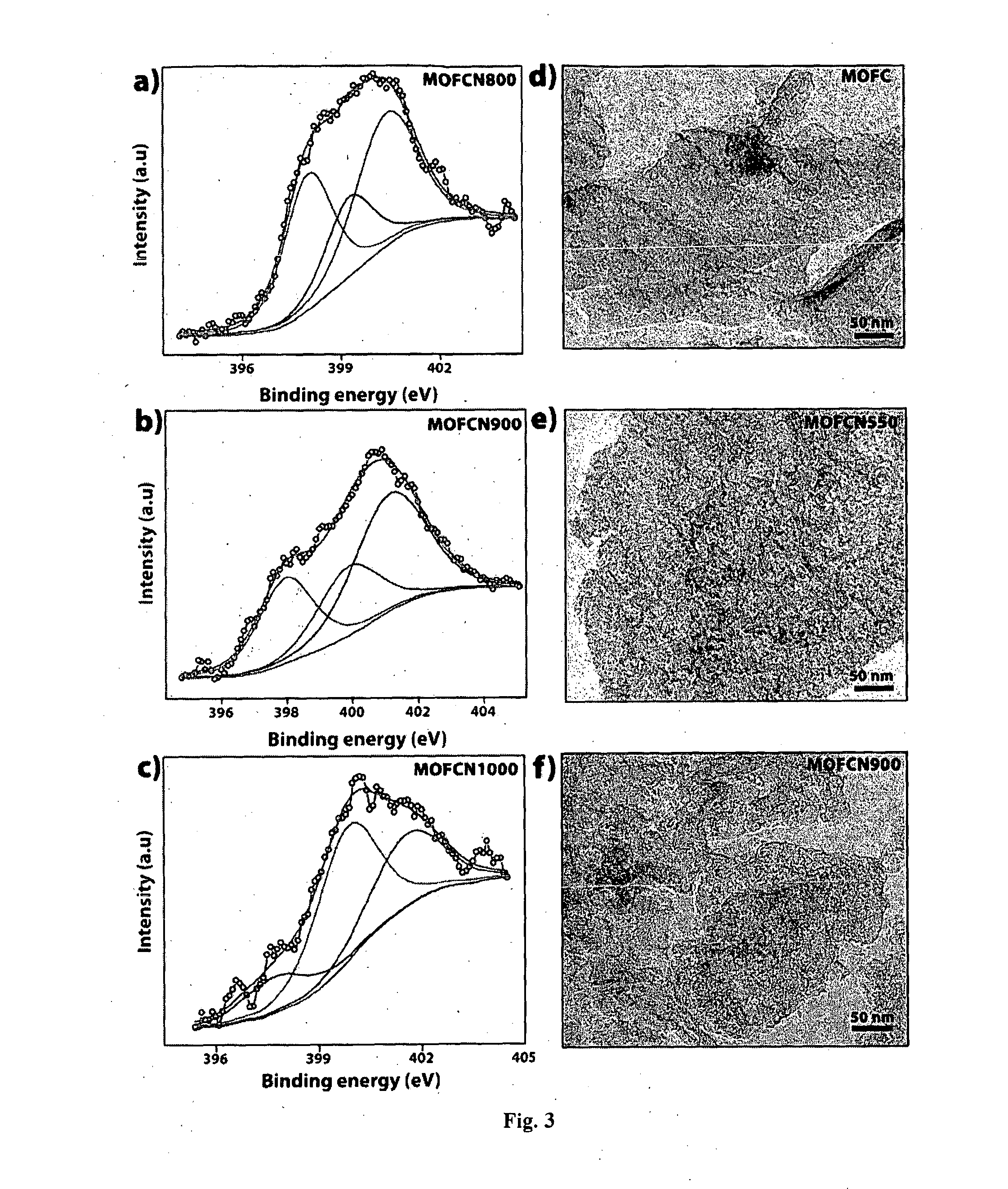 N-doped porous carbon electrocatalyst and process for preparation thereof