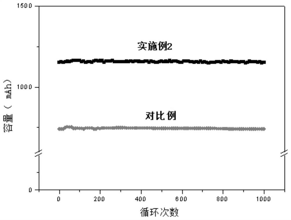 Nitrogen-doped mesonphase carbosphere as well as preparation method and application thereof