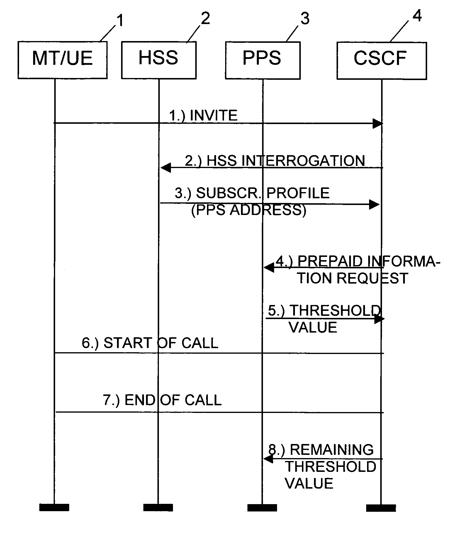 Method and system enabling prepaid service in an All-IP network