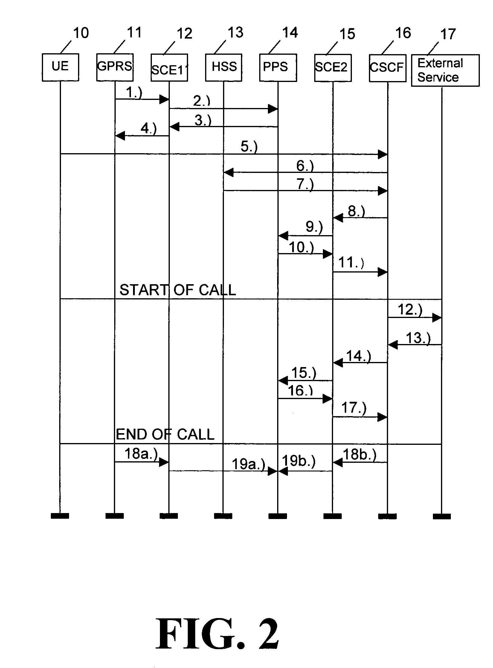 Method and system enabling prepaid service in an All-IP network
