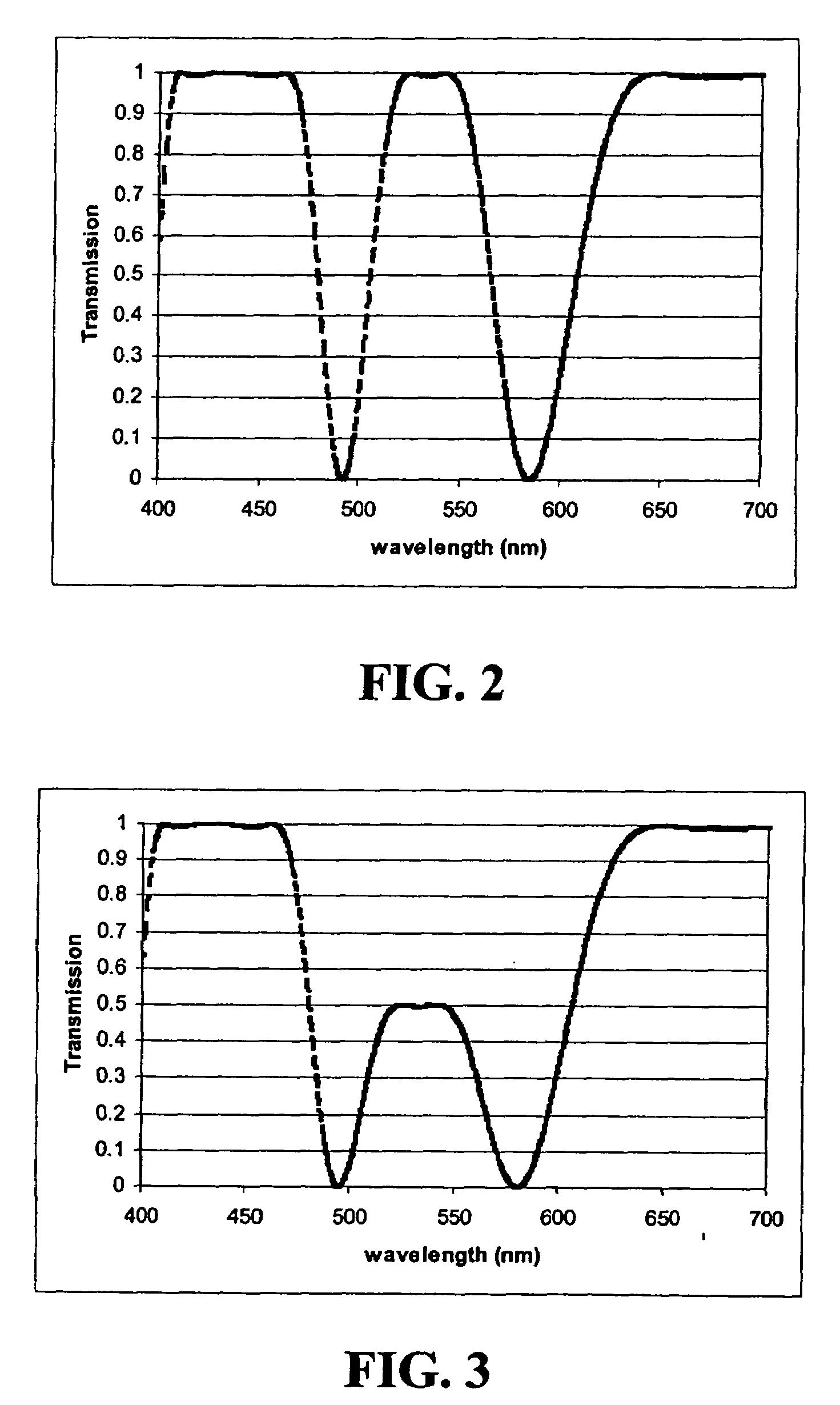 Filter for enhancing vision and/or protecting the eyes and method of making a filter