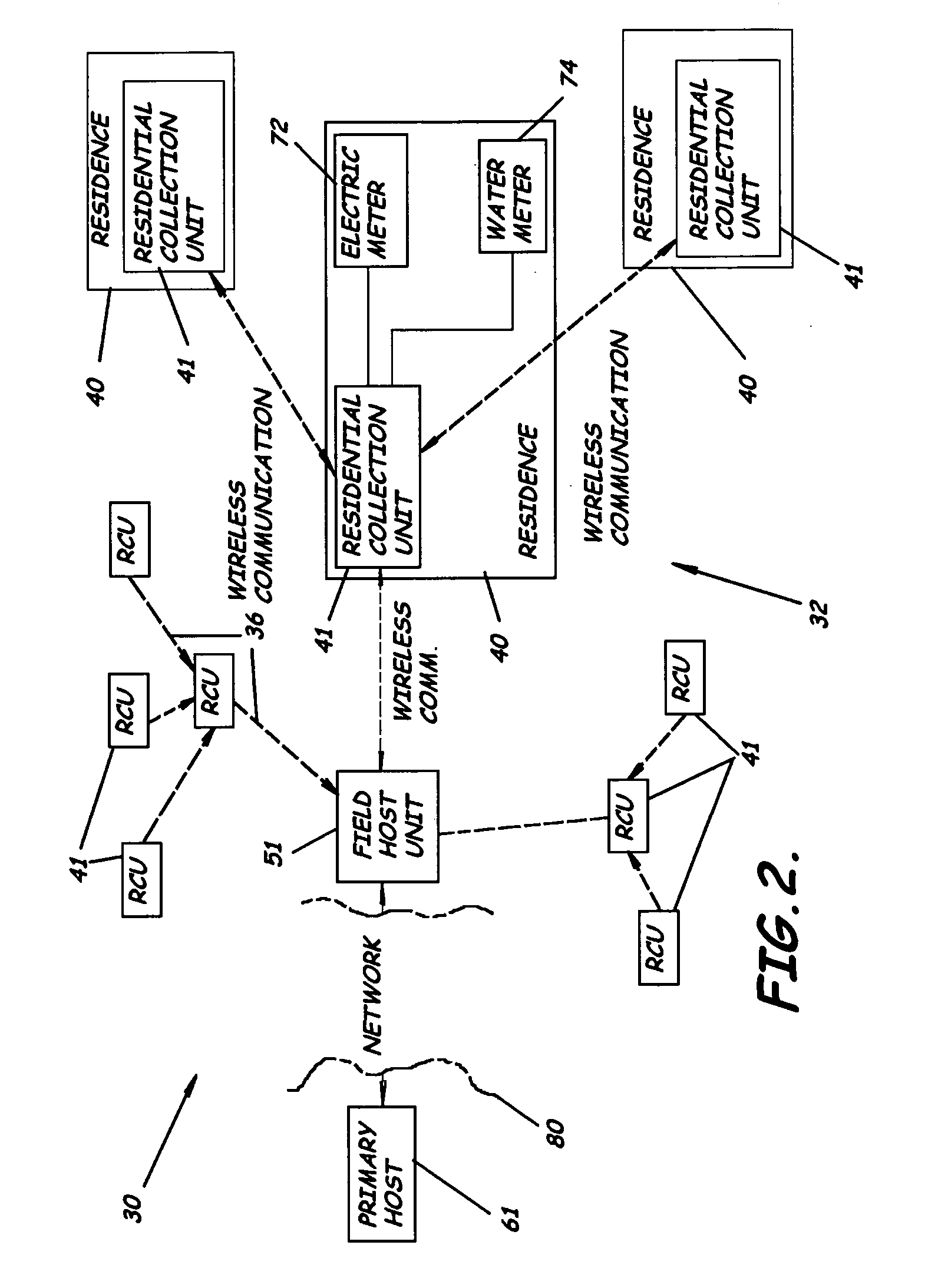 Automated meter reading system, communication and control network for automated meter reading, meter data collector, and associated methods