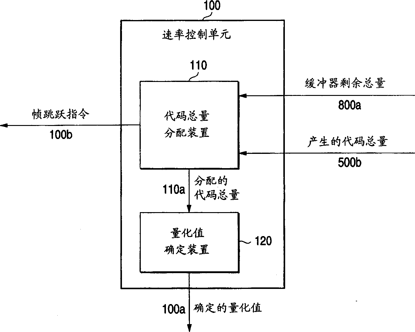 Picture coding method, picture coding equipment and image repeating equipment
