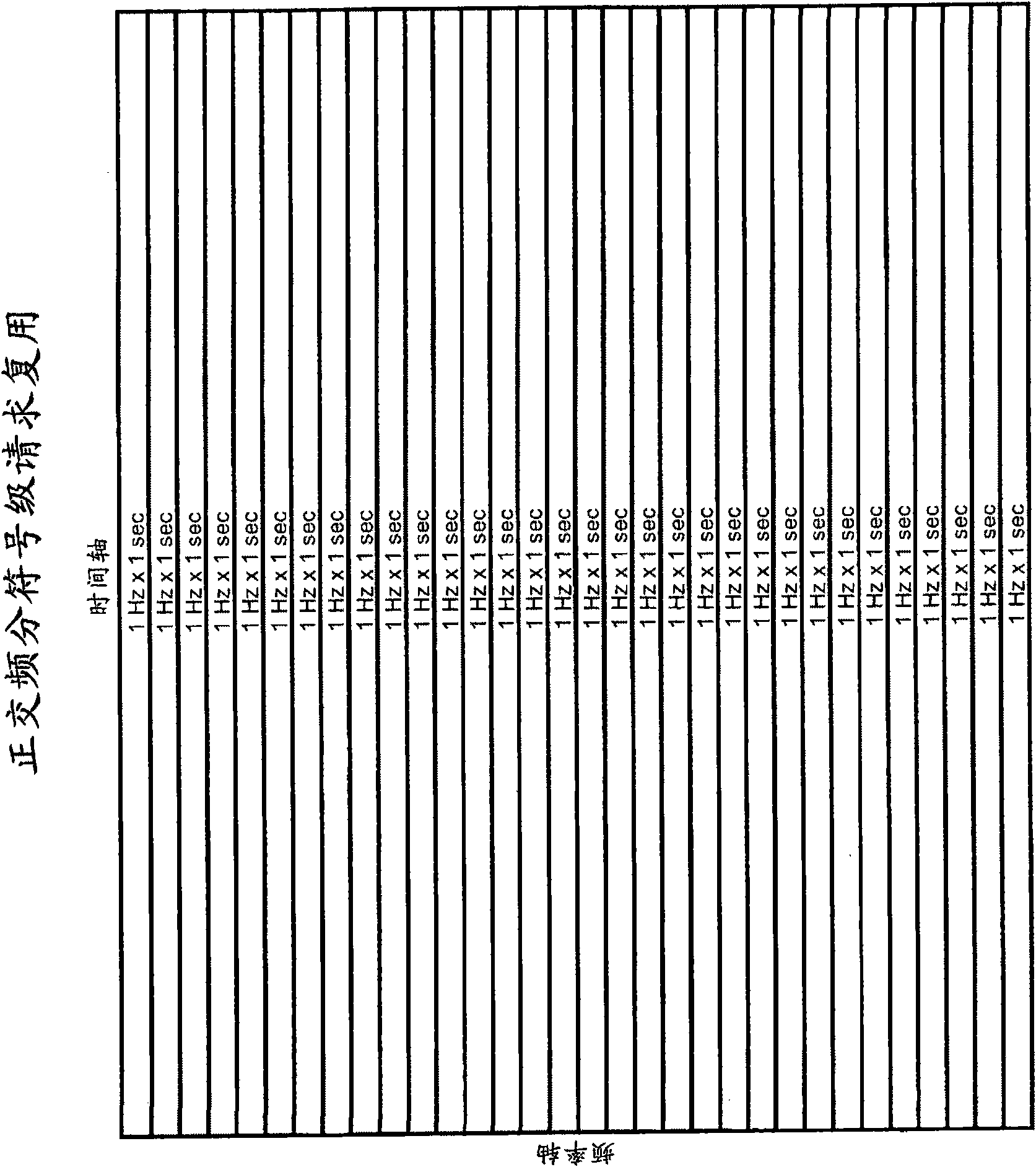 Processing of requesting segments of a shared medium