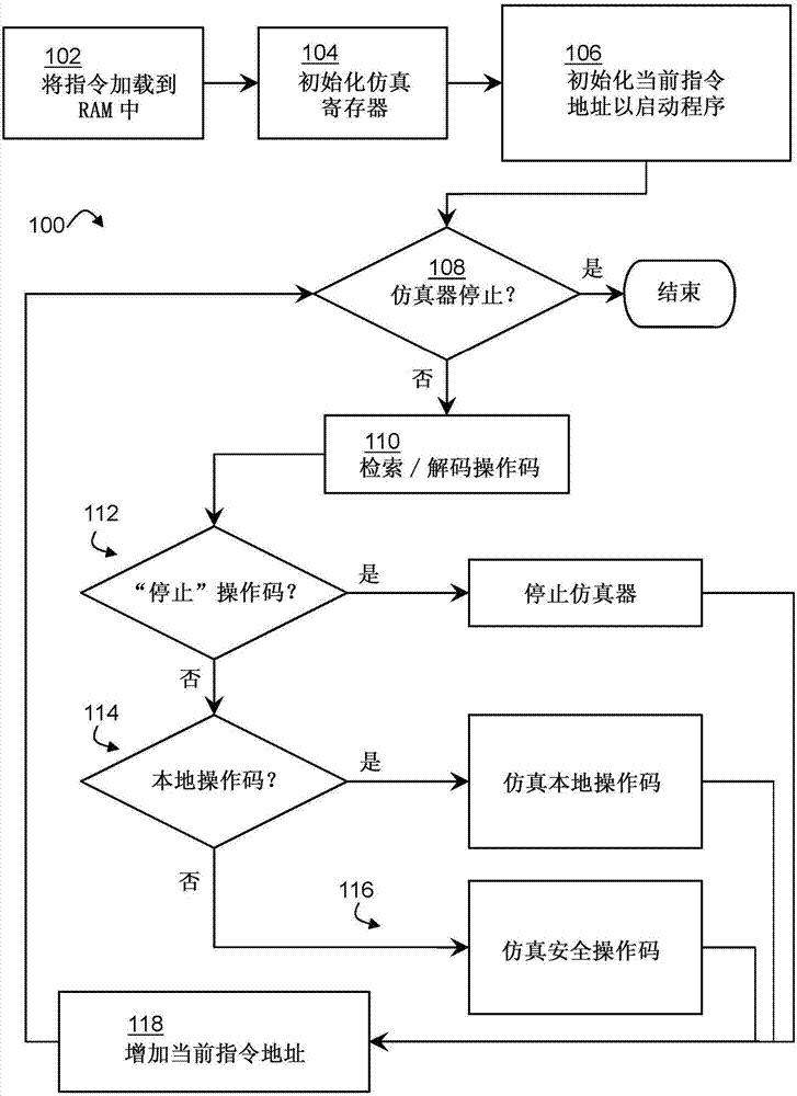 Information assurance system for secure program execution