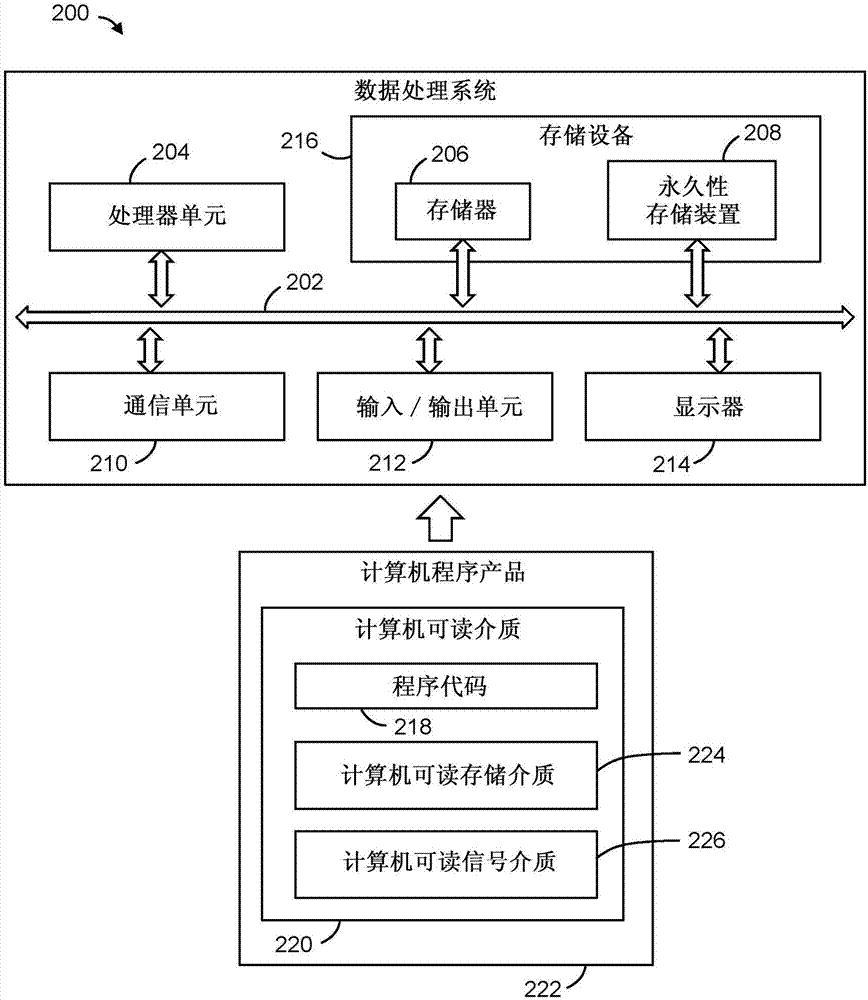 Information assurance system for secure program execution