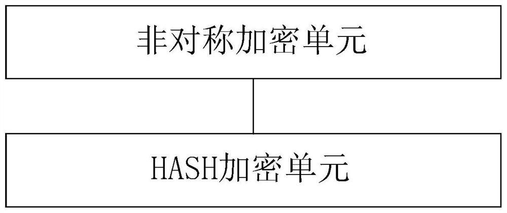 Planting data encryption shared database based on cloud platform and matching method