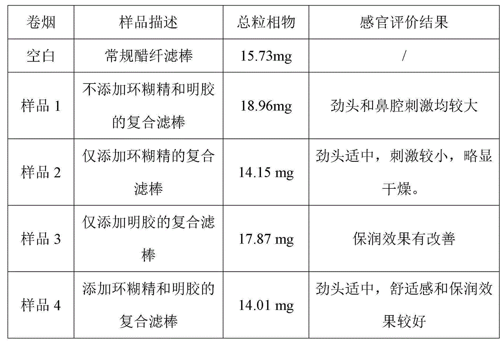 Preparation method of degradable type composite filter rod for cigarette