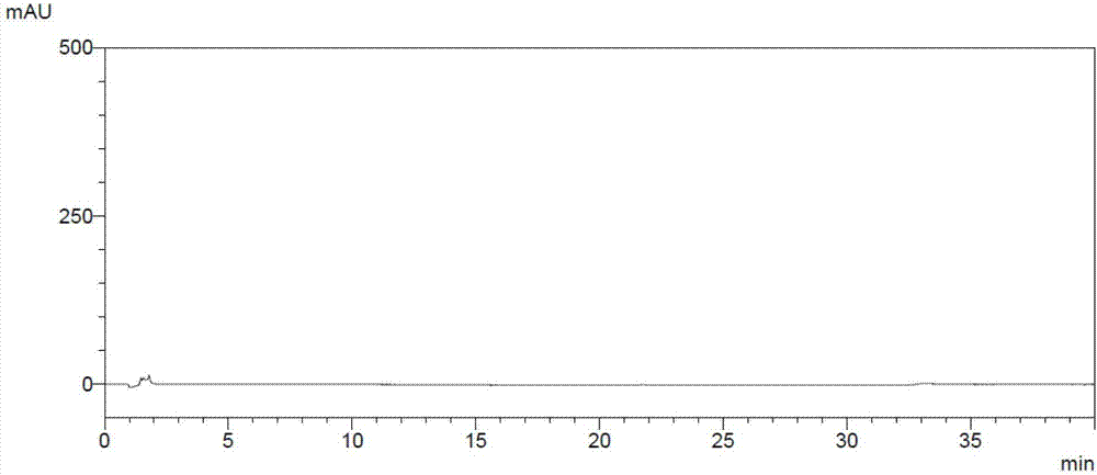 Method for separation and determination of Palbociclib intermediate Z1 and related substances