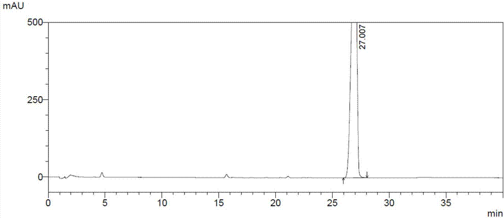 Method for separation and determination of Palbociclib intermediate Z1 and related substances