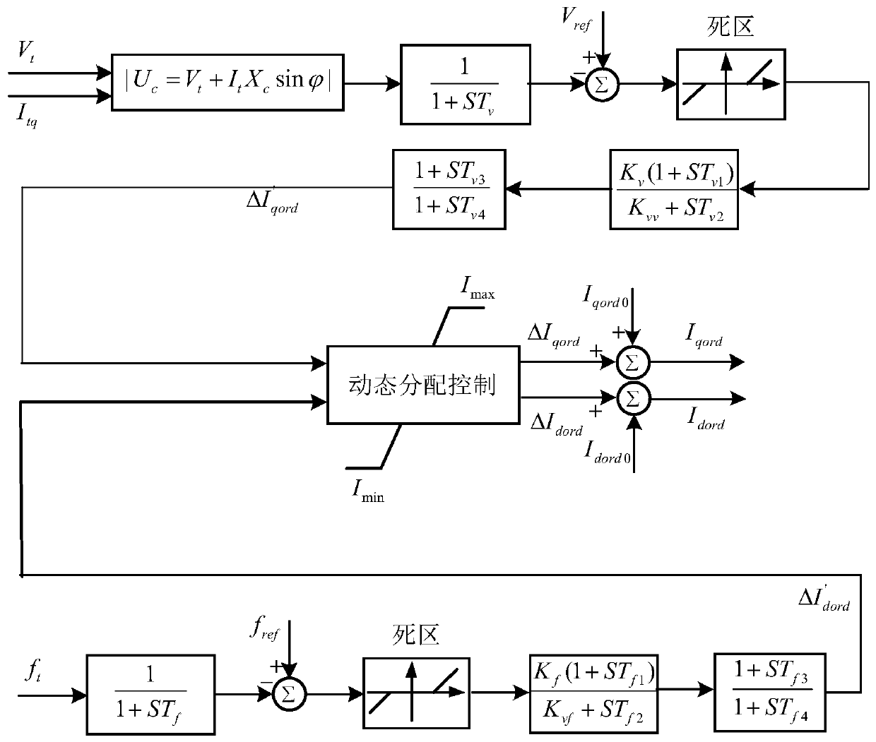 Inverter active current priority distribution method and system under frequency disturbance