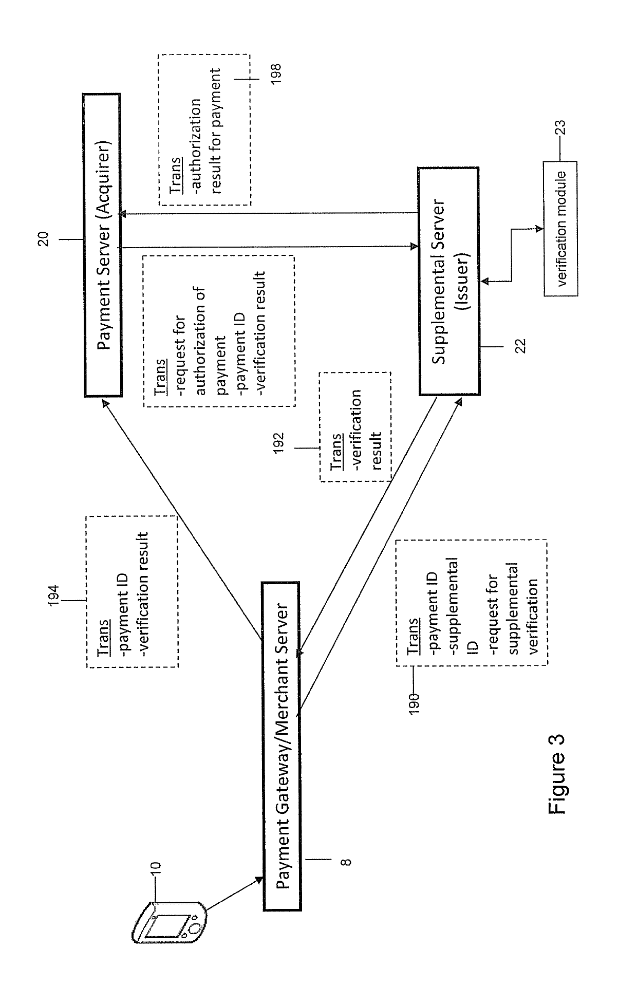 System and method for secured communications between a mobile device and a server