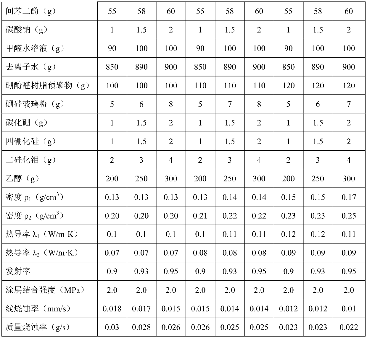 A carbon-based lightweight thermal protection material and its preparation method and application