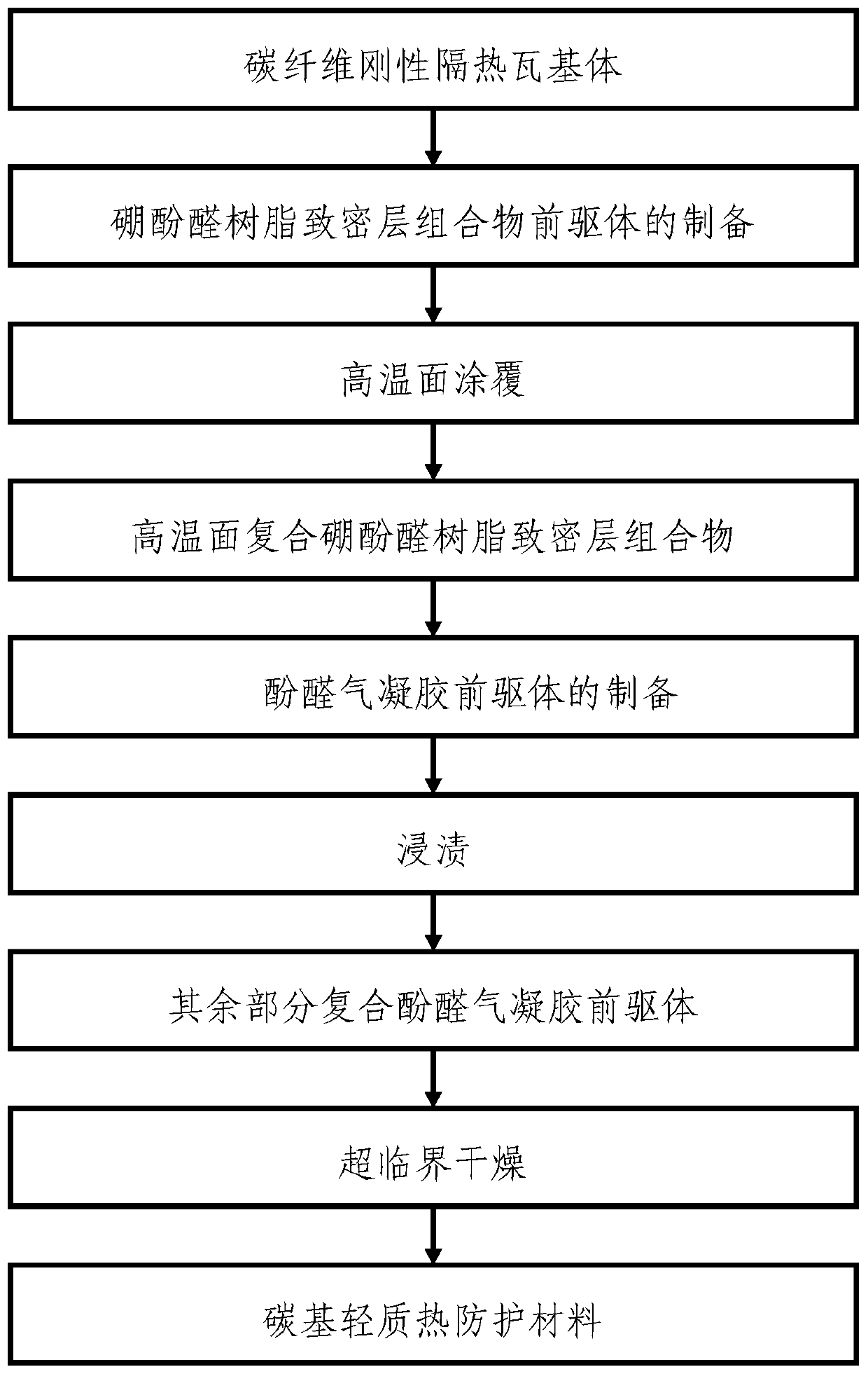 A carbon-based lightweight thermal protection material and its preparation method and application